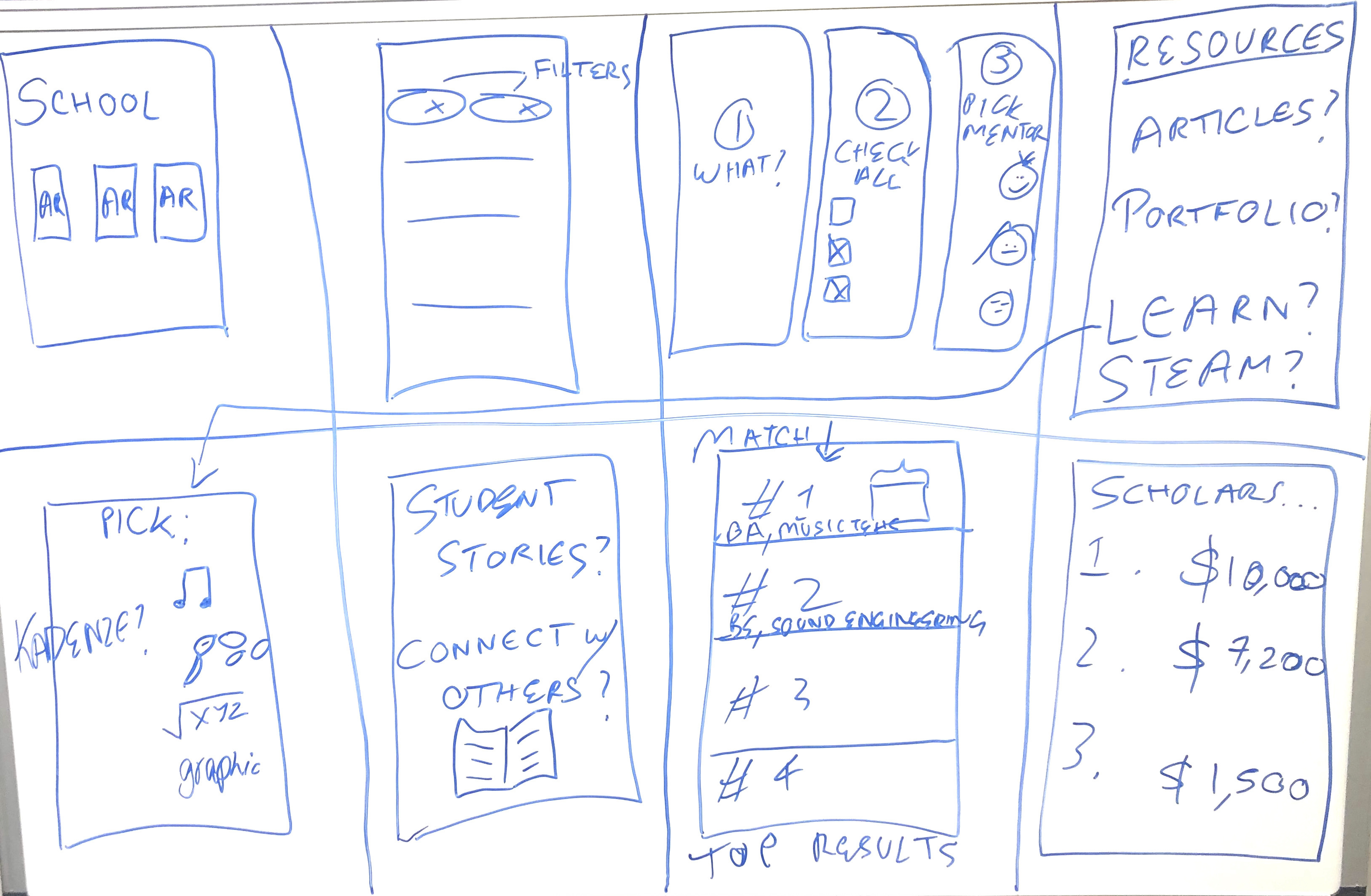Crazy Eights ideation exercise for Find My Art School app