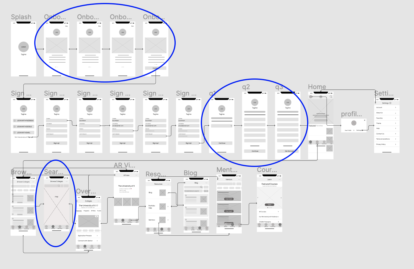 Diagram depicting revised wireframes and user flow based on insights from usability testing