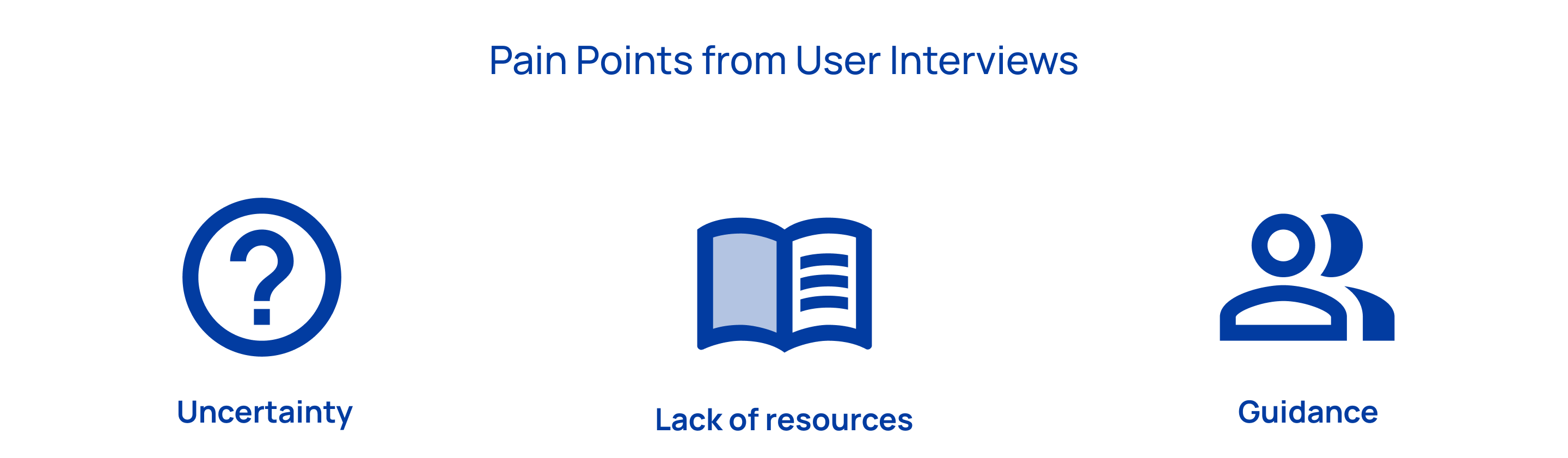 User pain points: uncertainty, lack of resources, lack of guidance