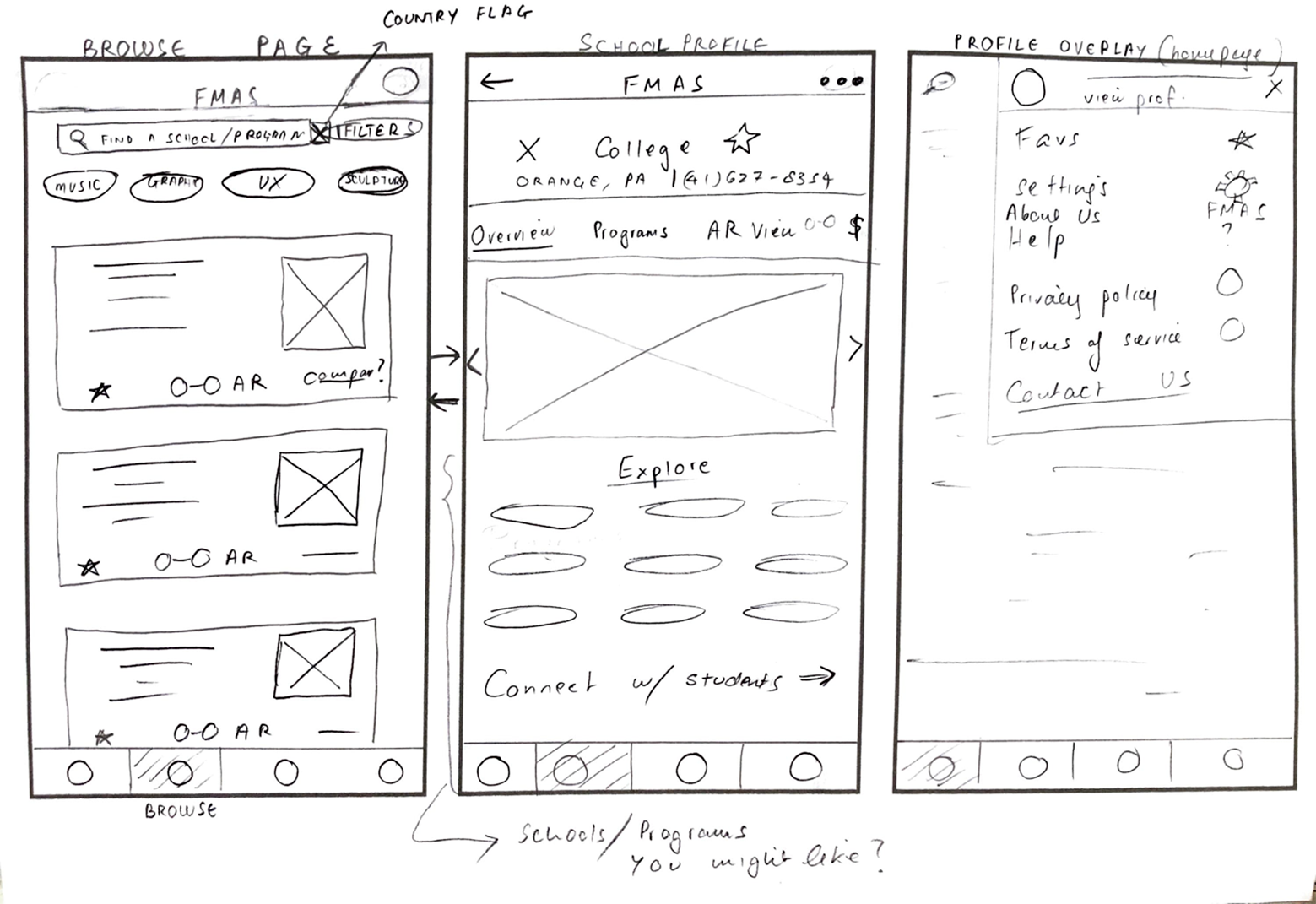 Wireframes: browse, school profile/information, profile overlay