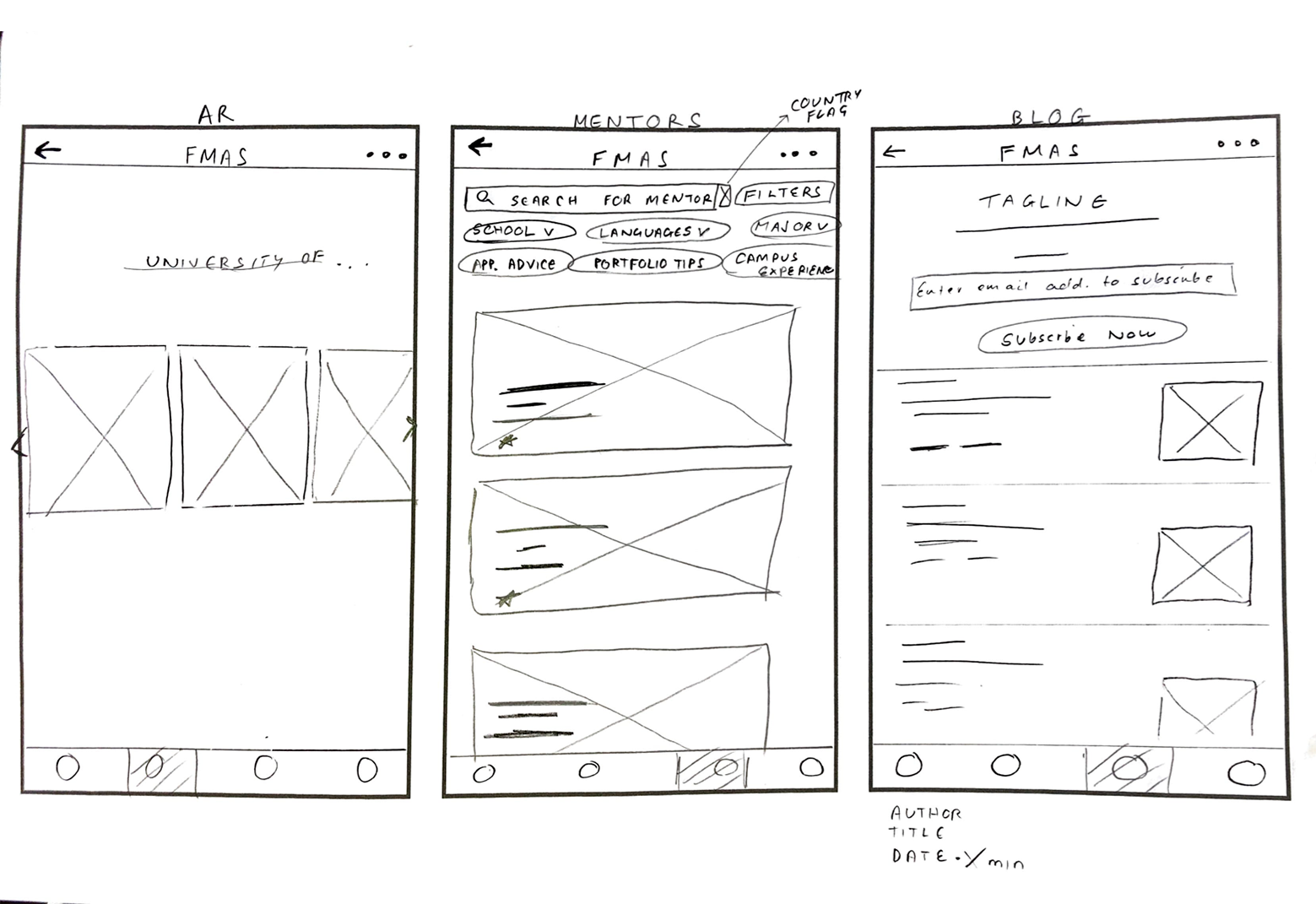 Wireframes: AR page, mentor search, blog