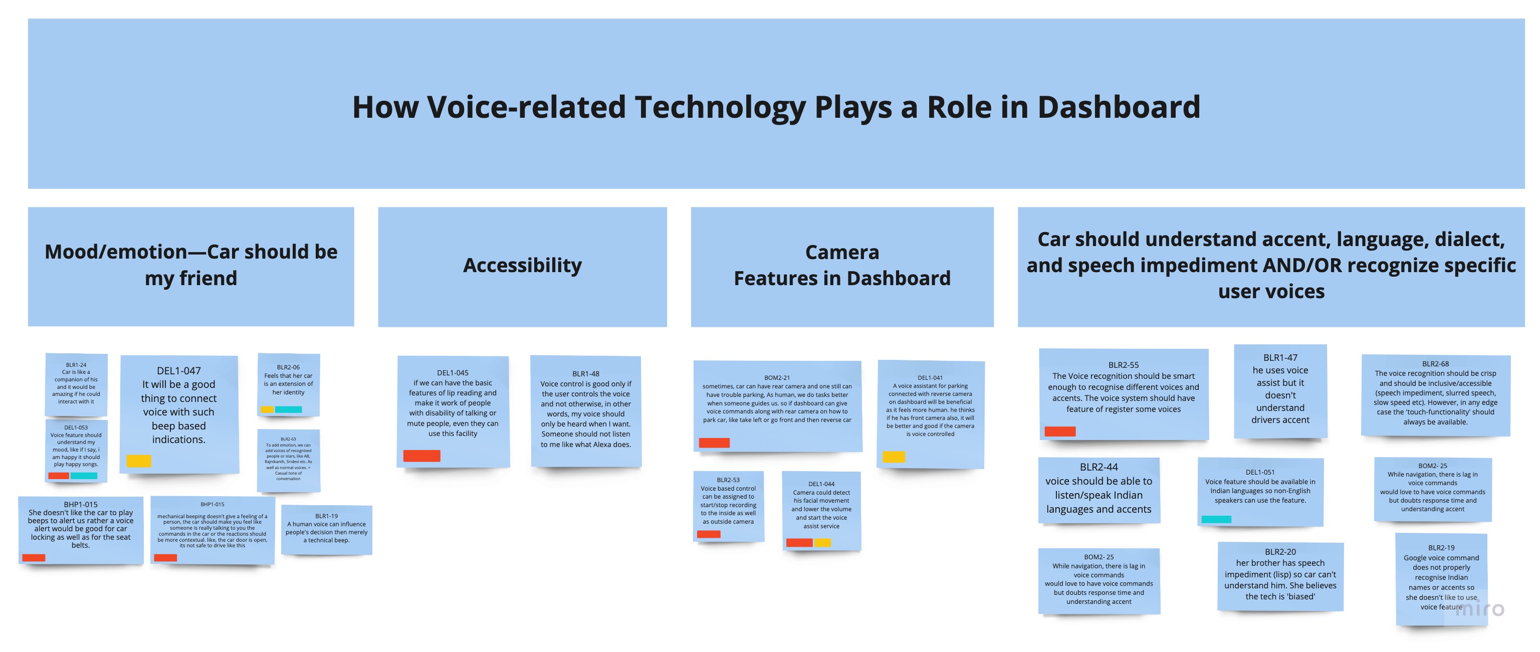 Snippet of affinity diagram for Saathi car dashboard based on user interviews