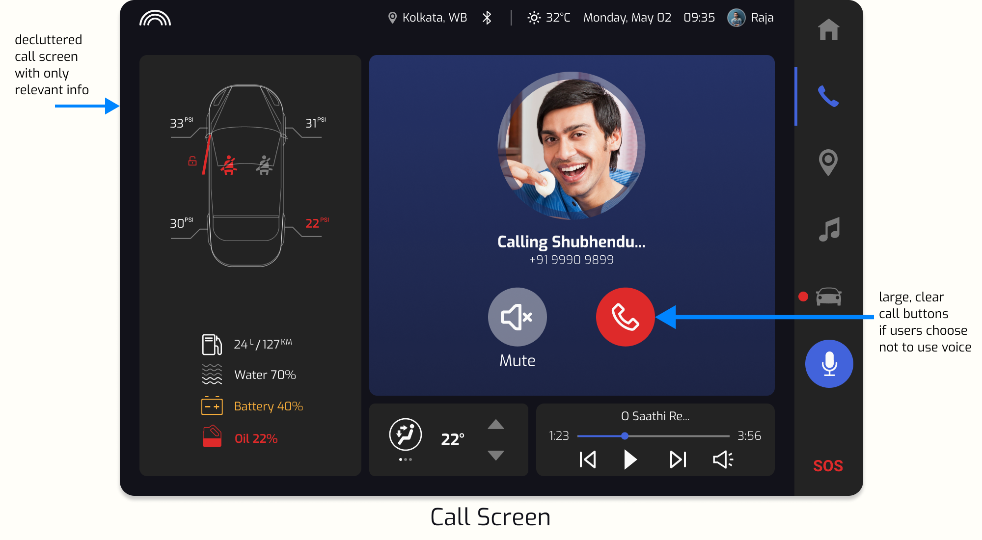 Saathi final call screen with annotations