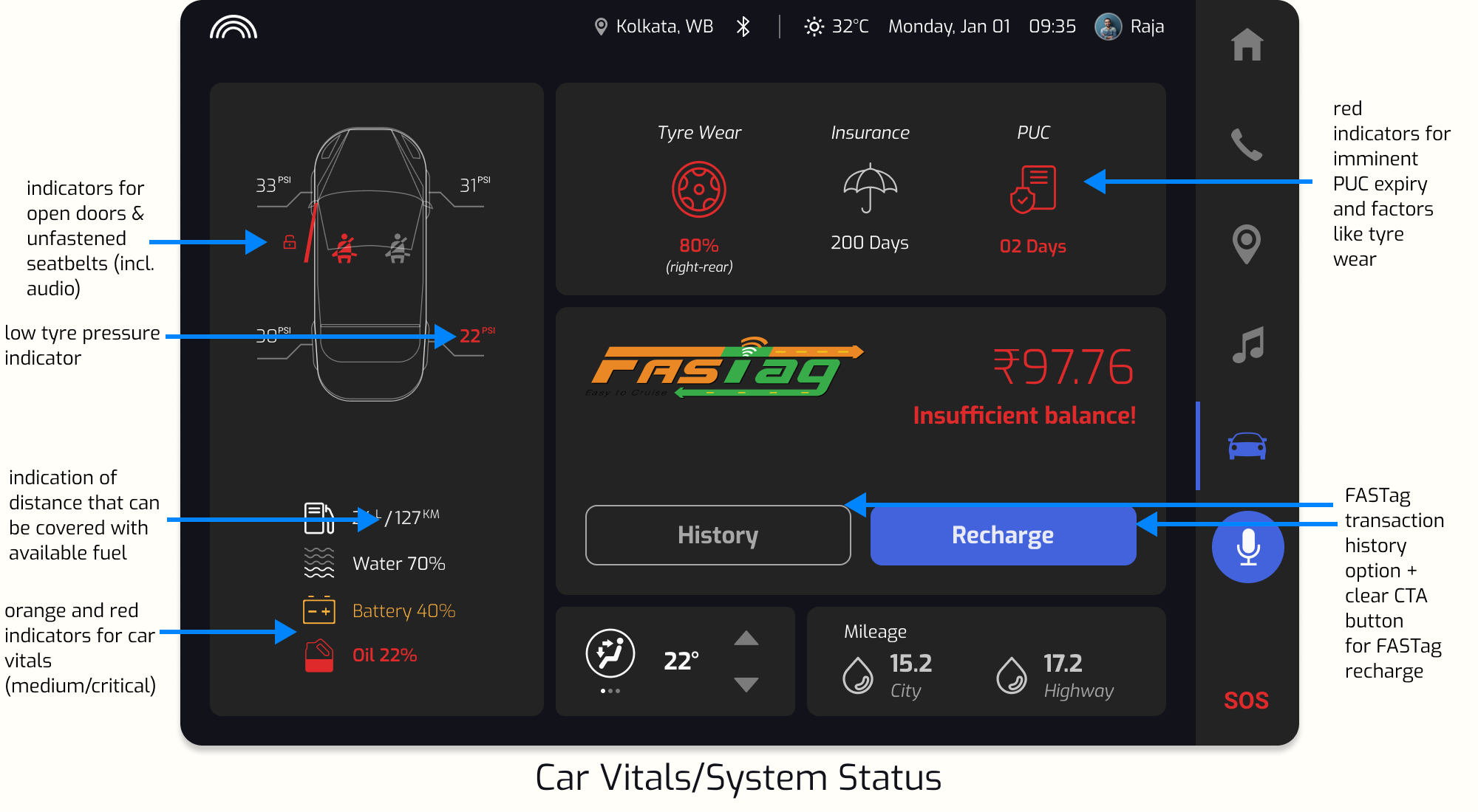 Saathi final system status/car vitals screen with annotations