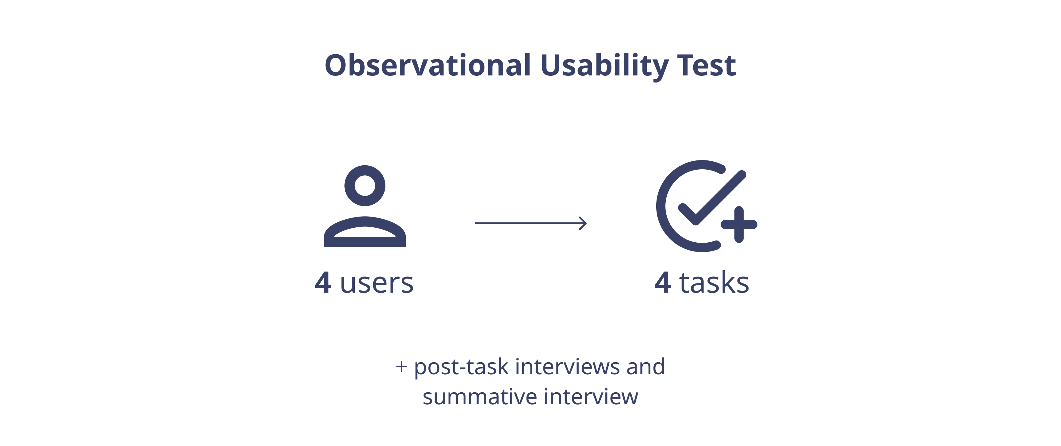 Usability Testing Infographic